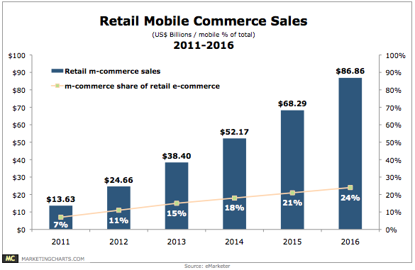 Close More Sales