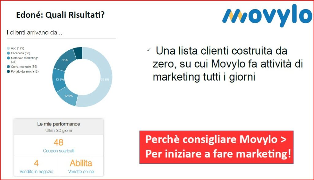 Landing page esempi Landing page esempi