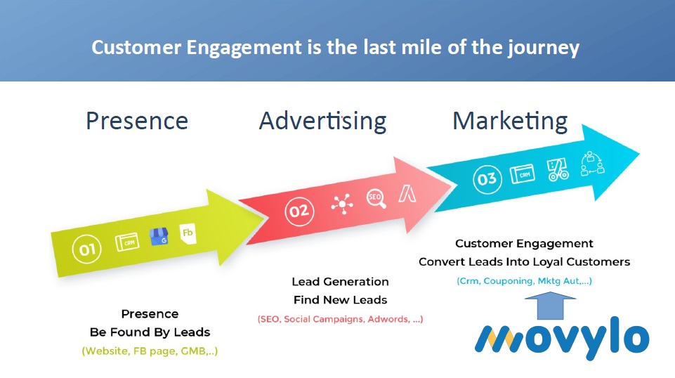 restaurant-marketing-engage-your-customers