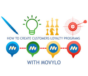 Customers loyalty programs with Movylo