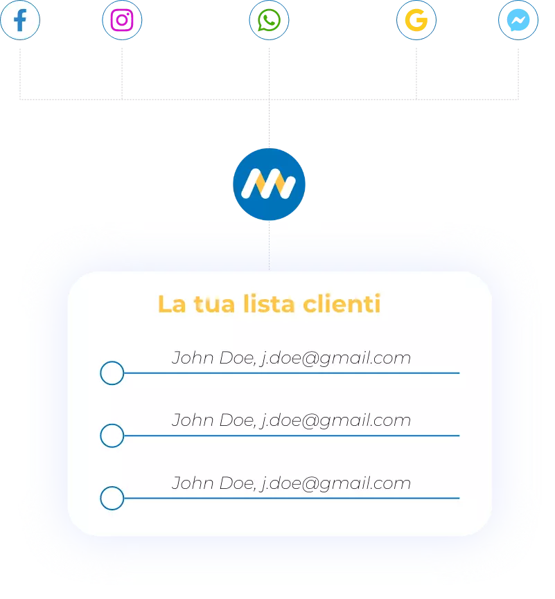 lista clienti