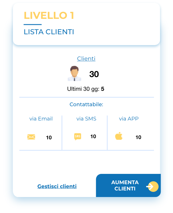 livello1