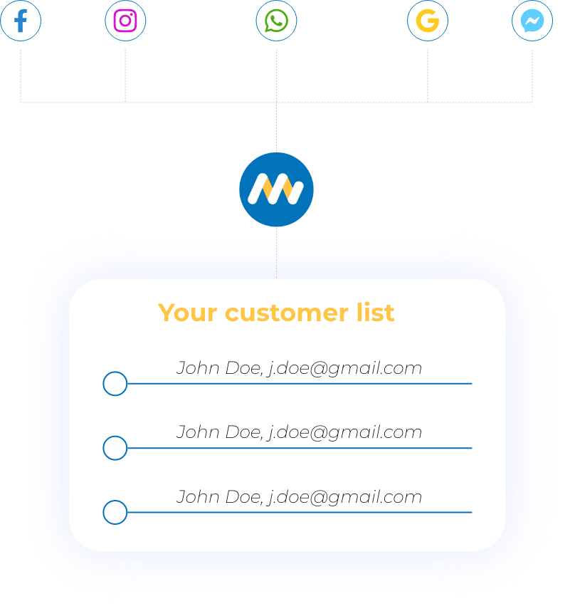 customer_list