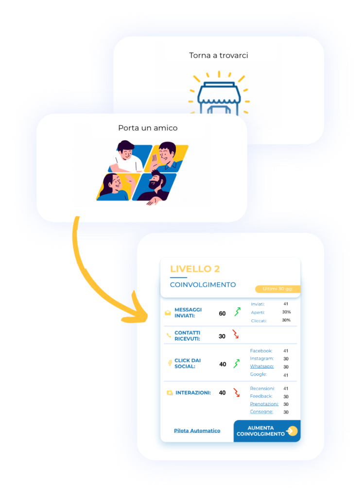 Level2_coinvolgimento clienti