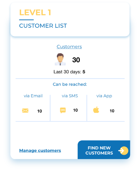 level1