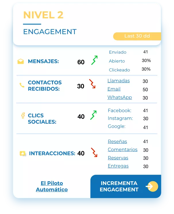 nivel2 engagement contactos