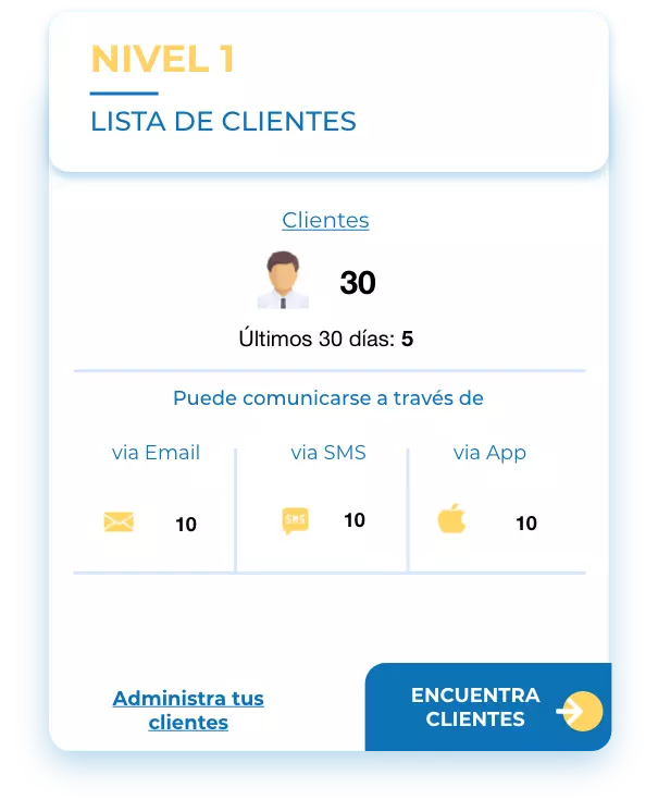 nivel1 lista de clientes