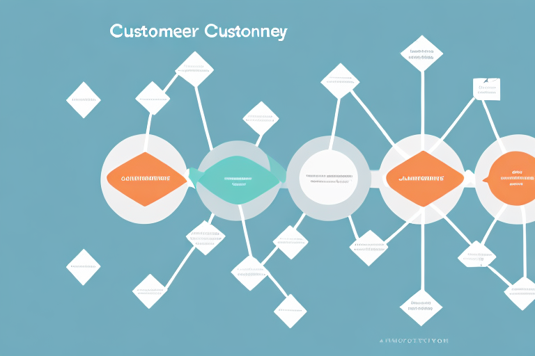 Maximizing Customer Engagement: Strategies for Success