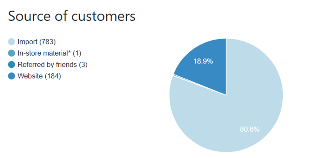 customers