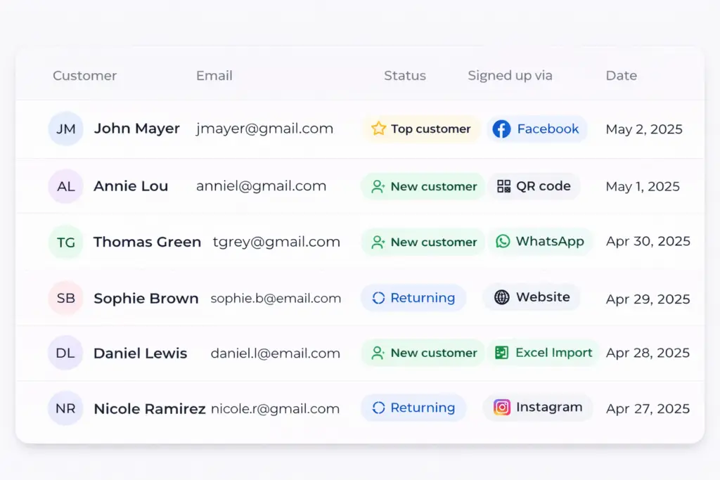 customer list